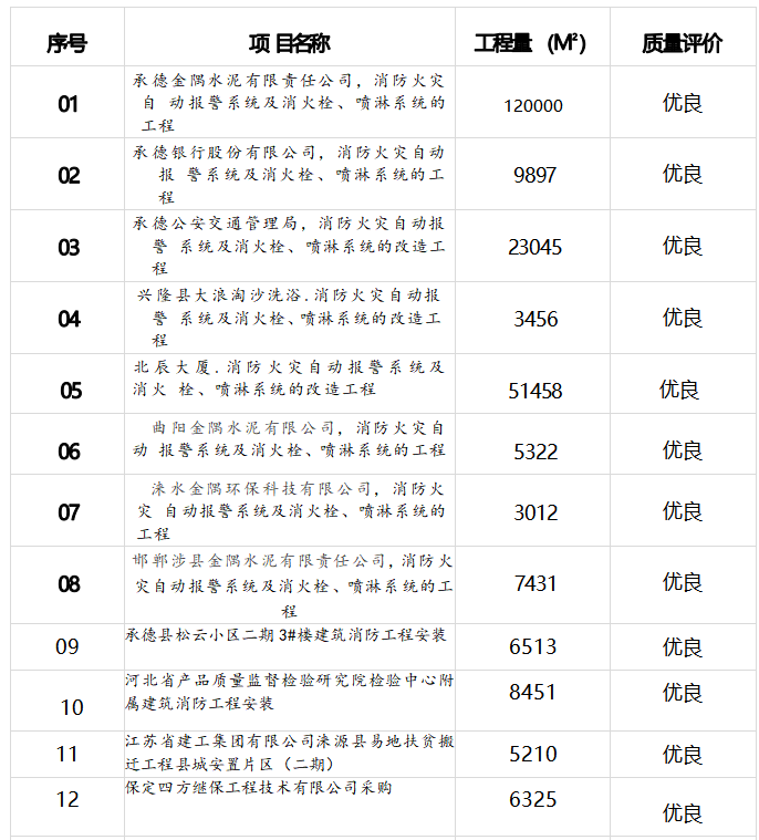 企業(yè)近三年業(yè)績
